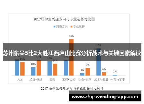 苏州东吴5比2大胜江西庐山比赛分析战术与关键因素解读