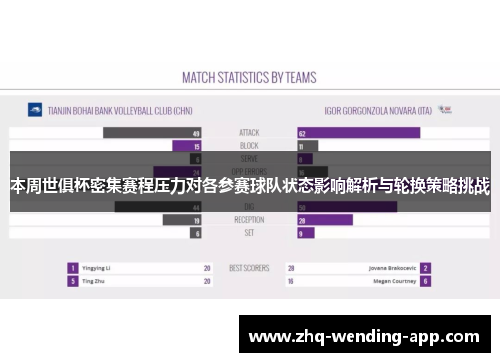 本周世俱杯密集赛程压力对各参赛球队状态影响解析与轮换策略挑战