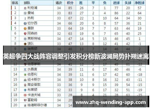 英超争四大战阵容调整引发积分榜新波澜局势扑朔迷离