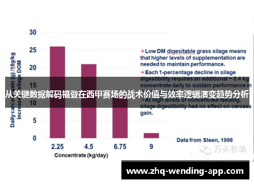 从关键数据解码福登在西甲赛场的战术价值与效率逻辑演变趋势分析