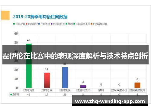 霍伊伦在比赛中的表现深度解析与技术特点剖析