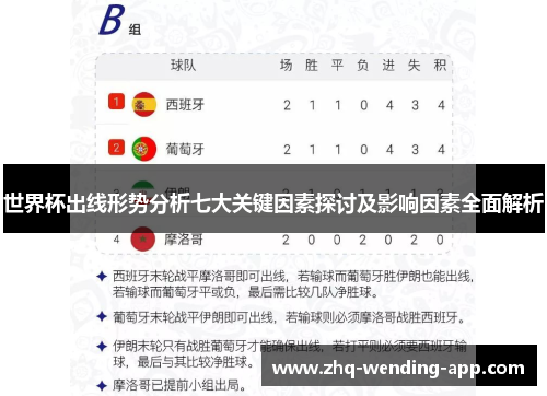 世界杯出线形势分析七大关键因素探讨及影响因素全面解析