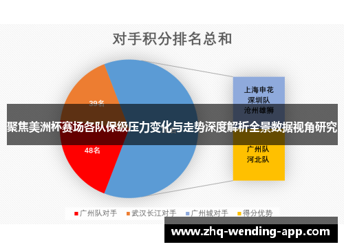 聚焦美洲杯赛场各队保级压力变化与走势深度解析全景数据视角研究 聚焦美洲杯赛场各队保级压力变化与走势深度解析全景数据视角研究