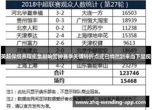 英超保级赛程密集敲响警钟赛季关键转折点或已悄然到来当下显现 英超保级赛程密集敲响警钟赛季关键转折点或已悄然到来当下显现